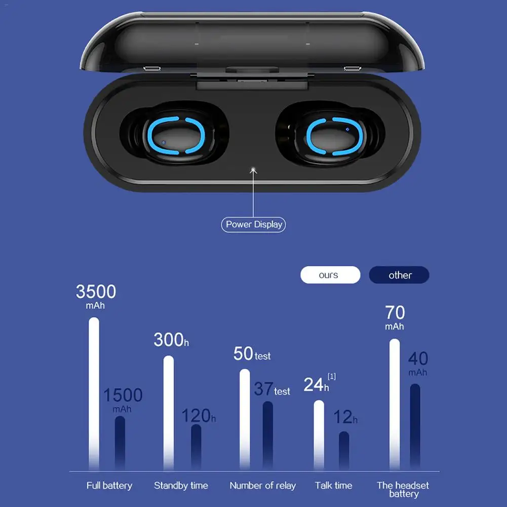 Q32, двойной u-тип, TWS, Bluetooth 5,0, наушники с цифровым дисплеем, зарядный чехол, внешний аккумулятор, беспроводная Bluetooth гарнитура, наушники