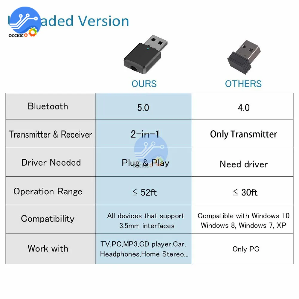 Bluetooth 5 0 аудио приемник адаптер беспроводной передатчик стерео AUX музыкальный