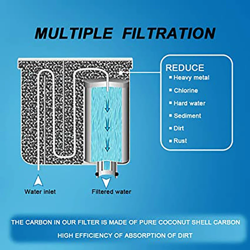 Spring Source CMF009 coffee machine water filter replacement for Philips Saeco AquaClean CA6903 2-pack water filter coffee maker water filter