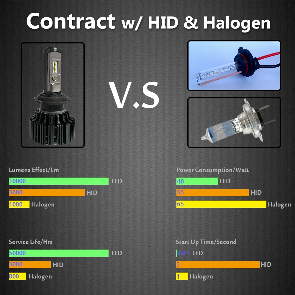CNSUNNYLIGHT H7 H4 H11 Светодиодный H13 9005/HB3 9006/HB4 H1 комплект автомобильных фар 6000K лампы CSP