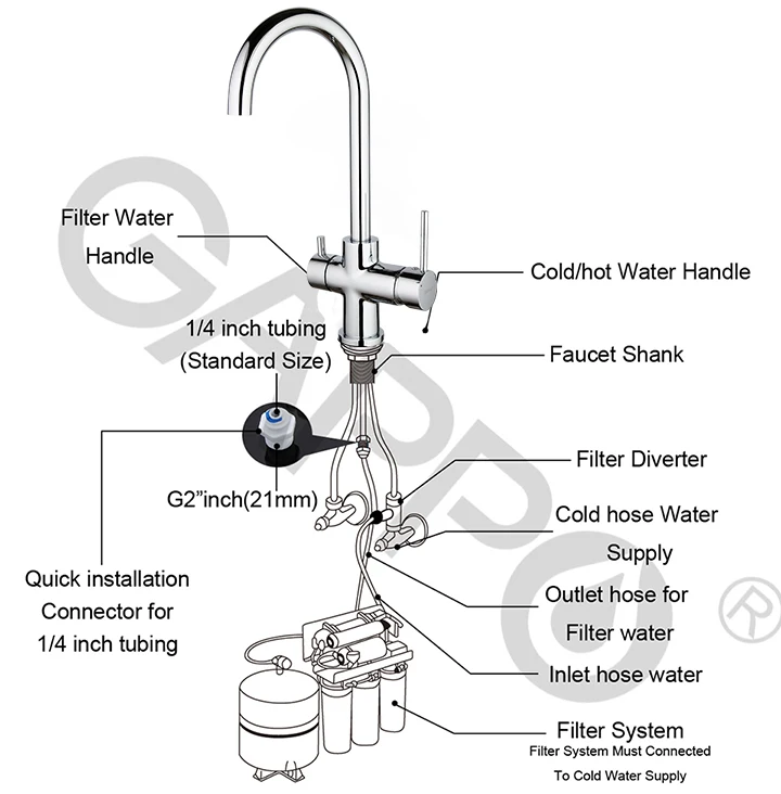 Gappo холодной и горячей воды кухня кран с фильтром воды латунь бортике поворотный Носик раковина смеситель для мойки смесители для раковины