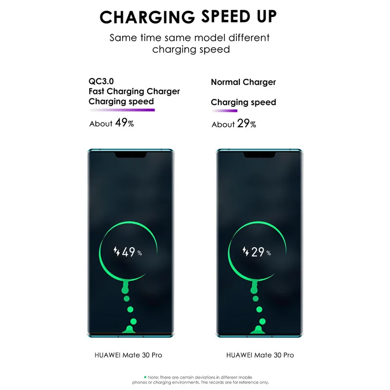 5V-3A-Universal-Charger-EU-US-USB-Phone-Charger-Quick-Charge-3-0-Fast-Charging-For (2)