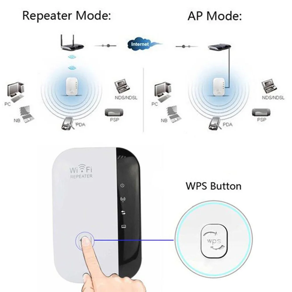 Усилитель Wi Fi сигнала 300 Мбит/с|Комбинация модем-роутер| |