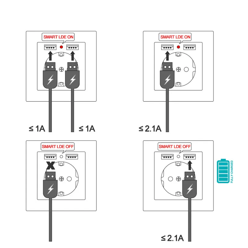  USB EU  ,  Usb ÷ 5V 2A PC г 86*86mm Usb   Ʈ LED ON/OFF 16A ܼƮ 220v ѱ