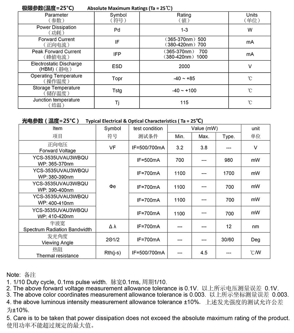 JZ-3535UVAU3WBQU--石英透镜3535镀金-4