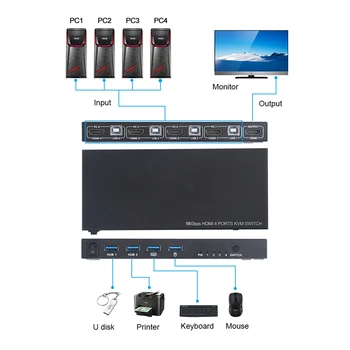

HDMI KVM Switcher 4-port Computer Host HDMI 4in1 out Mouse Keyboard USB Sharer Allows DVI Inputs Built-in ESD Protection System