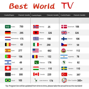 

Stable TV box support free test Europe TV M3u TV xxx adults for android smart tv box for mag Spain No App Include
