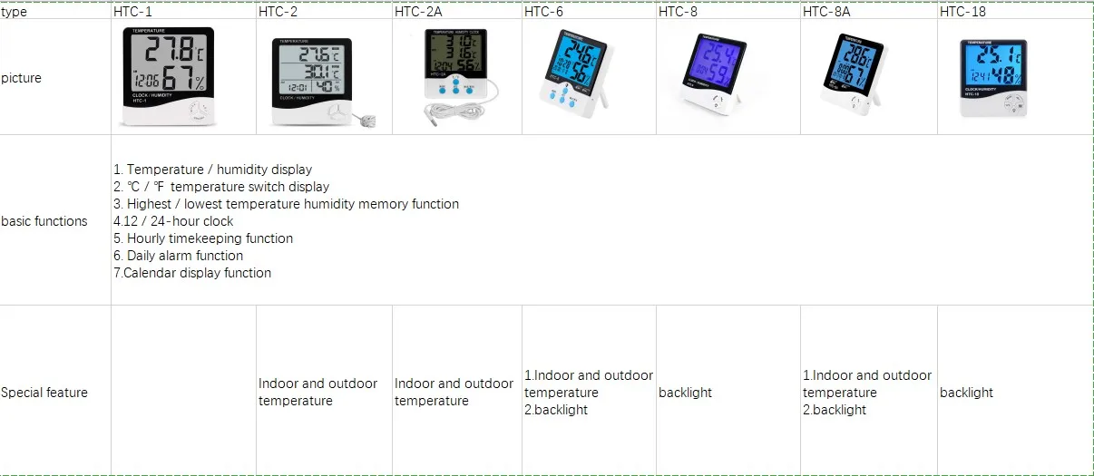 Электронный цифровой термометр с ЖК-дисплеем, гигрометр, HTC-2/HTC-2A/HTC-6/HTC-18, уличный, закрытый C/F термометр, гигрометр, будильник