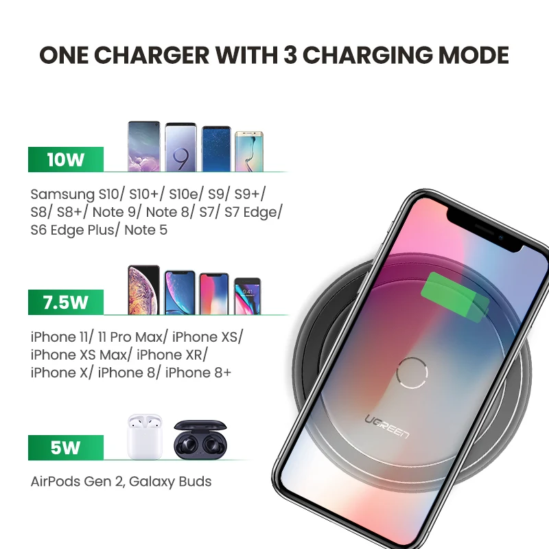  Ugreen Drahtlose Ladegerät für iPhone 11 10W Qi Schnelle Drahtlose Lade Pad für Samsung S10 Hinweis