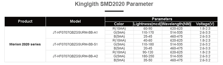 Сумасшедшая цена P2.5 Крытый полноцветный Smd2121 светодиодный дисплей модуль 1/32 сканирования 2,5 мм RGB светодиодные панели размер 320x160 мм