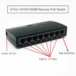 24 В 1A 8 порт 10/100 м Питание коммутатора Ethernet, обратный poe коммутатор, Rpoe переключатель