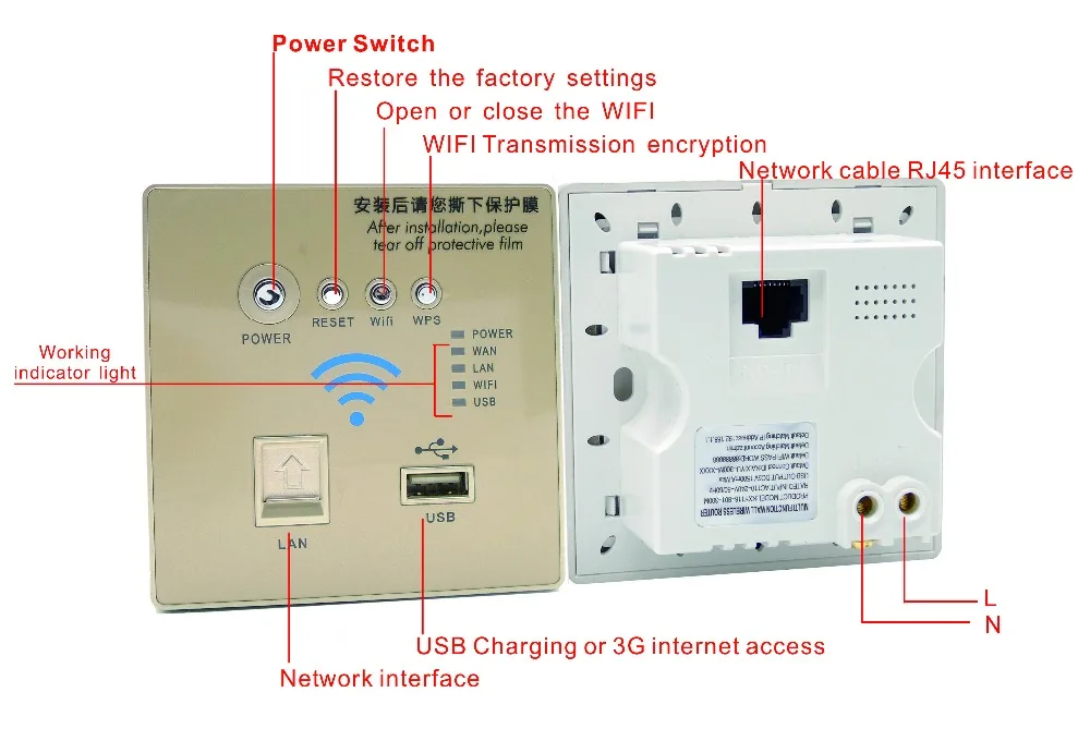 86 Тип умный дом беспроводная панель настенных розеток WiFi маршрутизатор Ретранслятор 300 Мбит/с USB LAN 3g