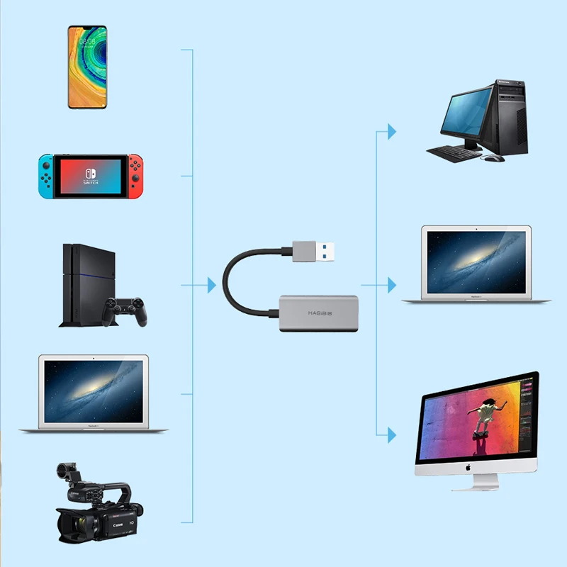 Hagibis Video Capture Card USB 3.0 4K HDMI-compatible Video Game Grabber Record for PS4 Camcorder Switch Live Broadcast Camera