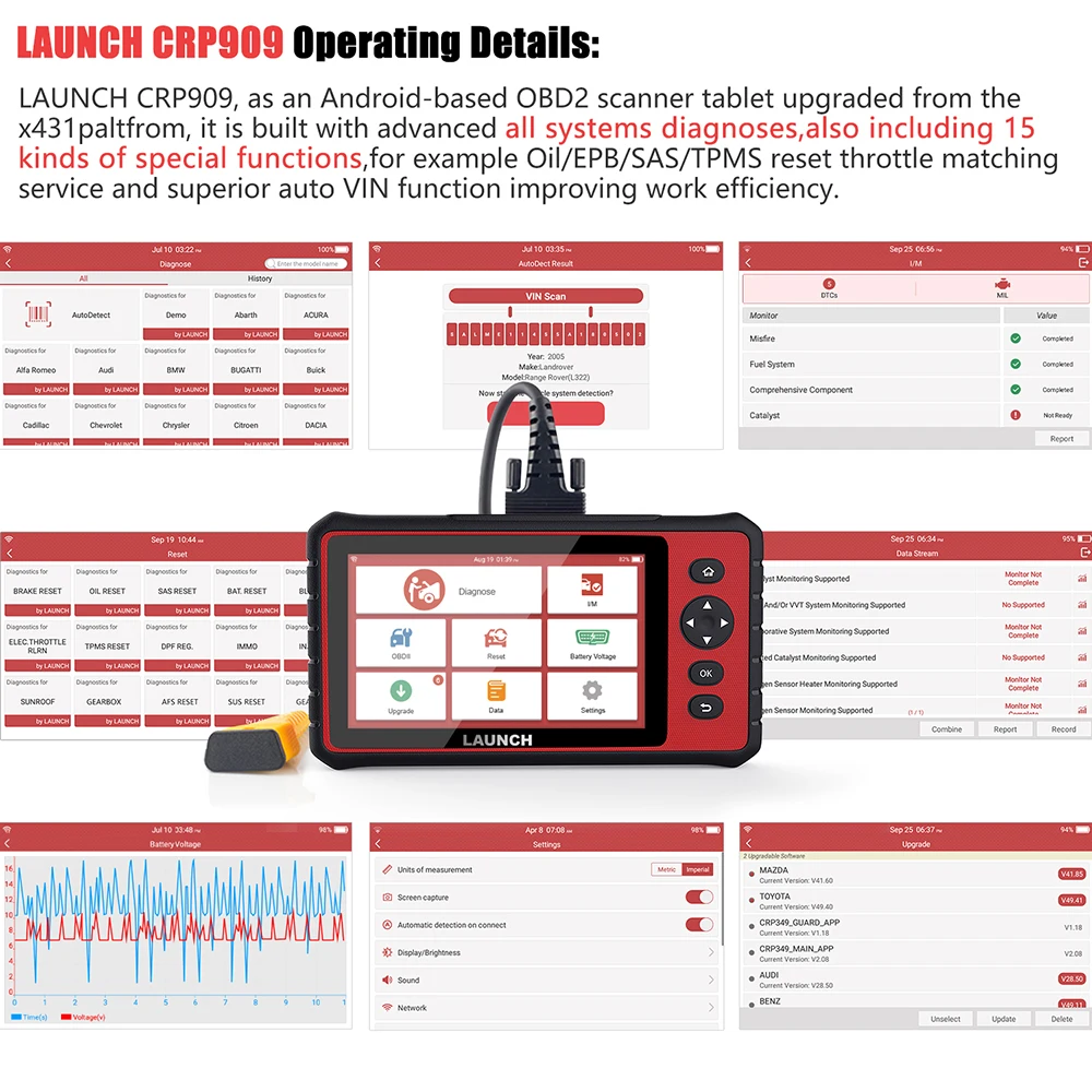 LAUNCH X431 CRP909 Obd2 все системы сканер для диагностики диагностика авто WiFi автомобильный диагностический инструмент сброс масла профессиональный сервис Obd 2 Код считыватель Автомобильный обд сканер для авто