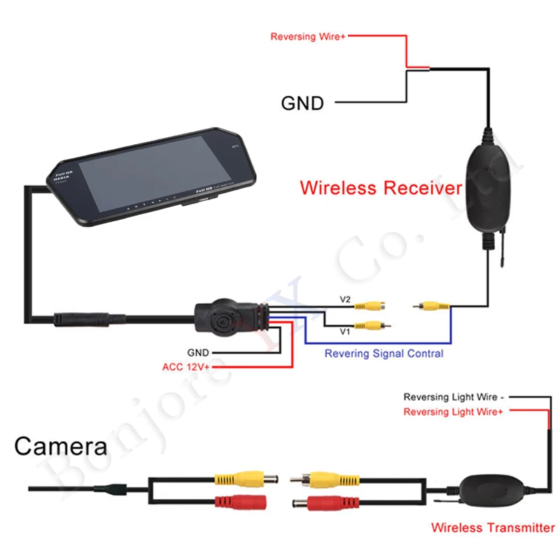 Koorinwoo беспроводное 7 дюймов автомобильное зеркало с монитором экран TF USB слот Bluetooth MP5 FM медиа для камеры заднего вида автомобиля помощь при парковке