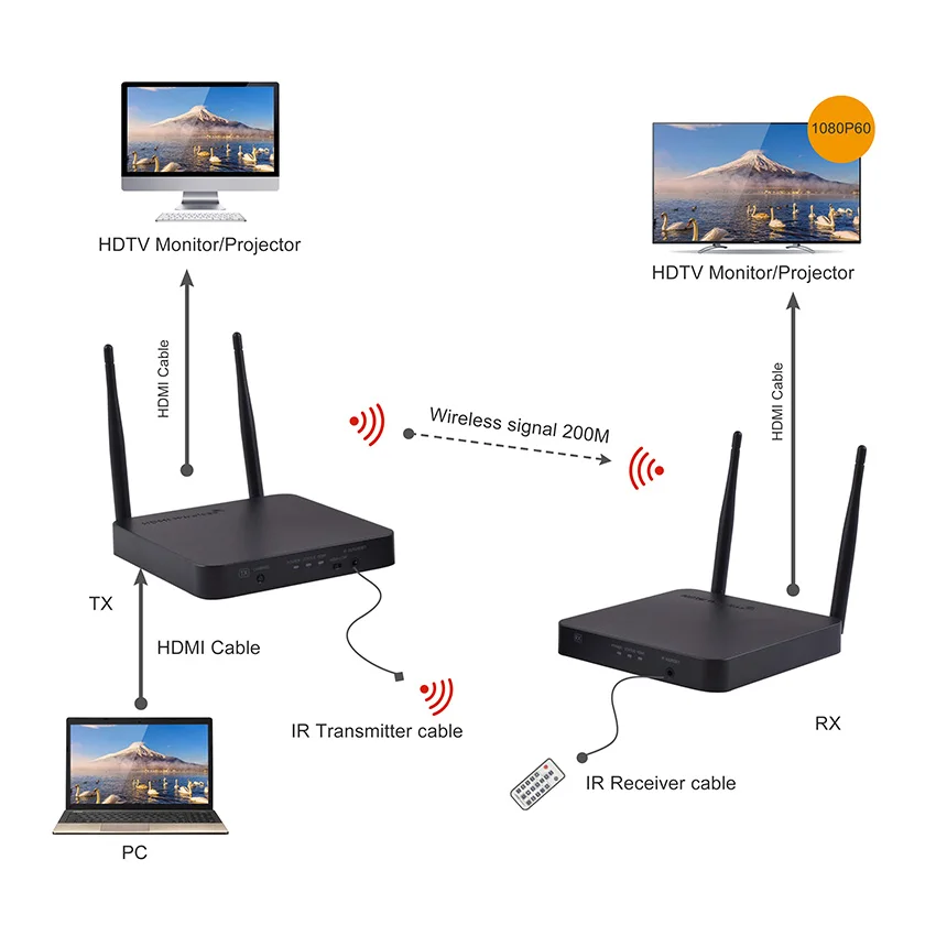 

200M Wireless WiFi HDMI Transmitter Receiver5G ISM band1080P Local Loop-out With IR Remote HDMI Extender