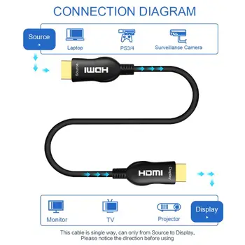 

OOTDTY HDMI Cable UHD 4K@60Hz HDMI 2.0 HDR 2M 5M 10M for LED TV Box xbox Projector