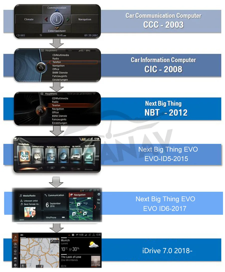 BMW-nav-systems