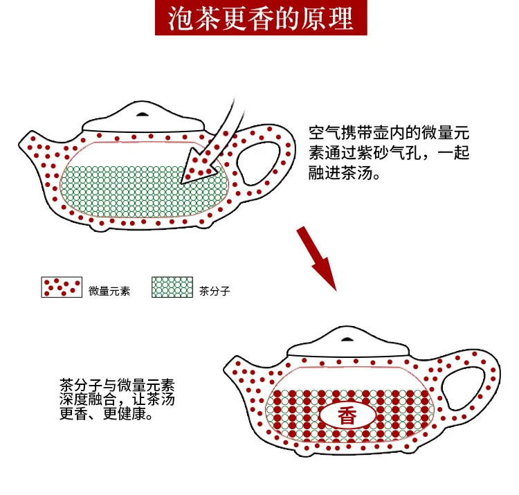 Yixing Zisha чайник знаменитый ручной работы чайный набор кунг-фу Hong Yun Dang Tou JingZhou Shipiao горшок Золотая рыбка меняющий цвет чайный горшок