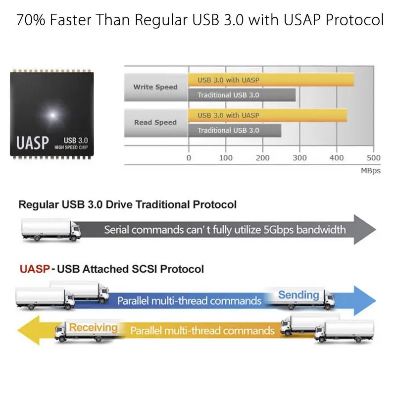 USB 3,0-SATA черный кабель для быстрой передачи данных USB жесткий диск адаптер для легкого привода кабель-конвертер