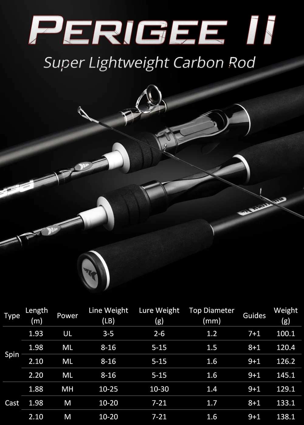 Perigee II Cast & Spin Rod PC--Details (1)