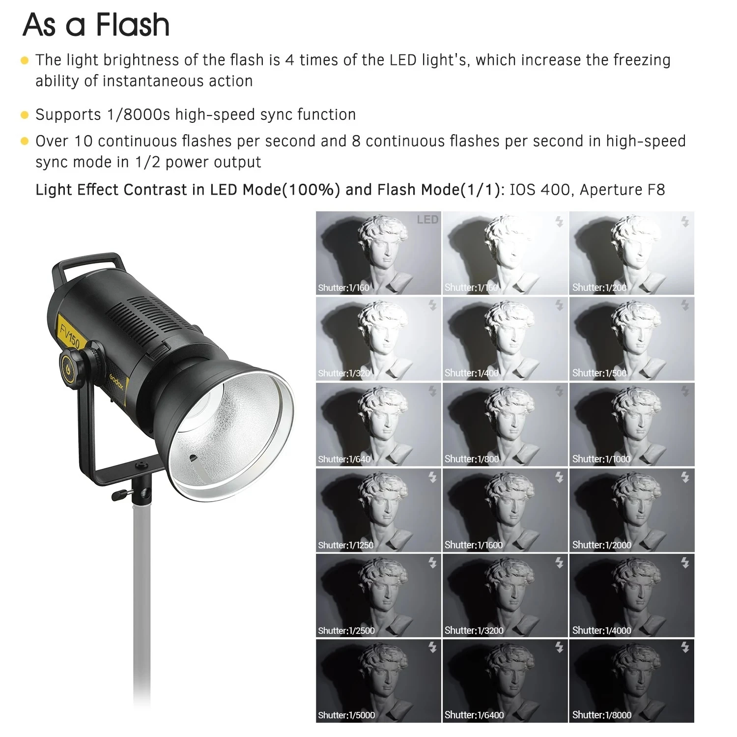 Godox FV200 High Speed Sync Flash LED Light description image 4
