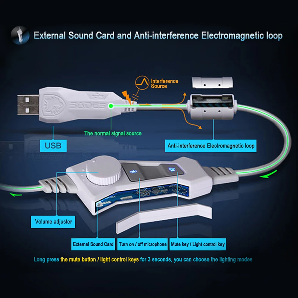 Игровые Накладные наушники SADES USB 7 1 с микрофоном|Наушники и гарнитуры| |
