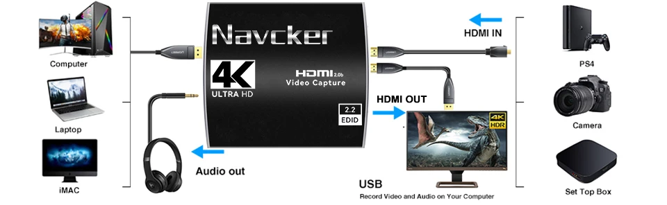 2023 USB3.0 HDMI 4K60Hz Video Capture HDMI to USB Video Capture Card Dongle Game