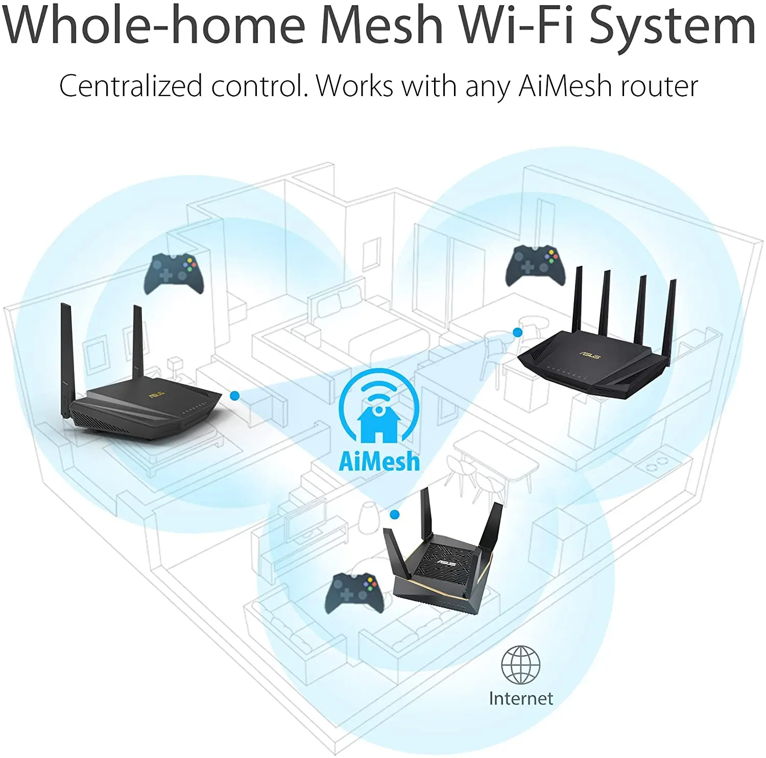 ASUS RT AX56U AX1800 WiFi 6 двухдиапазонный роутер пожизненная интернет безопасность с
