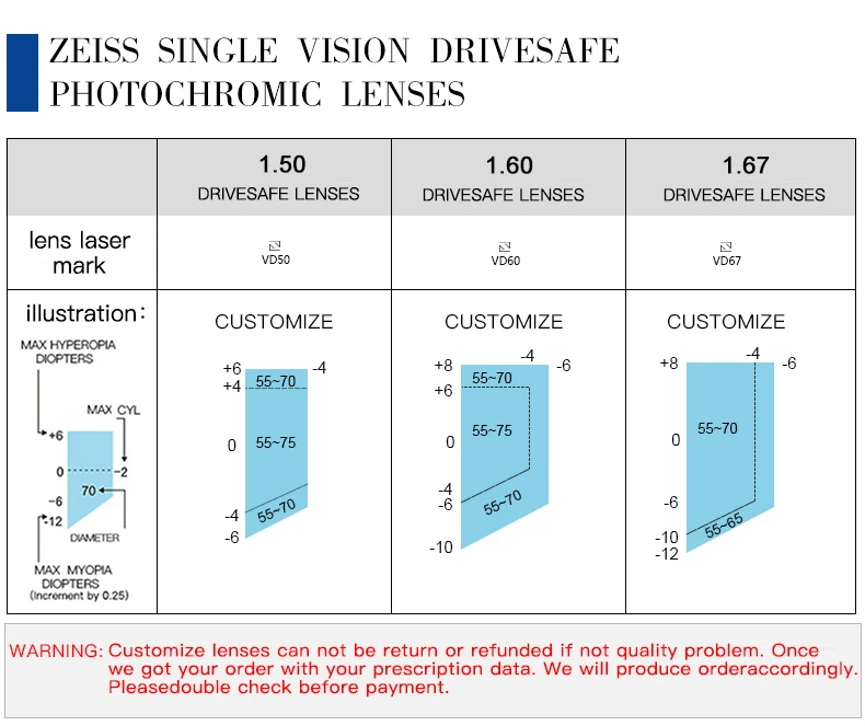 Zeiss Dura Vision Platinum Drive Safe Night Driving Lenses Anti Glare Anti Reflection Days Night Drive Glasses 1pair Eyewear Accessories Aliexpress