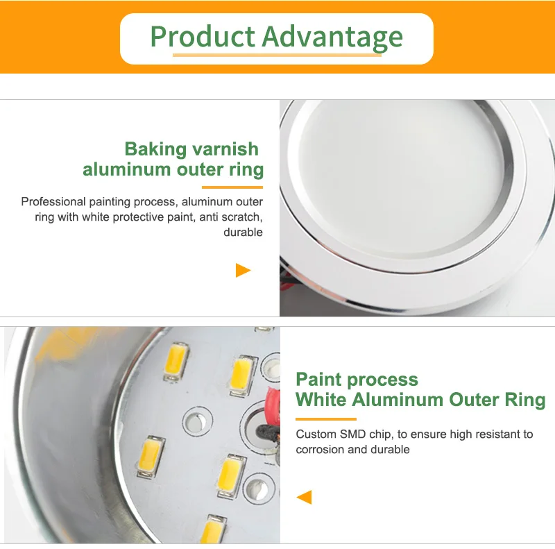 =(K)= 220V Downlight LED 3W 5W 9W 12W 15W 18W LED Downlight Ultra Thin Aluminum 110V 220V 240V Round Recessed LED Spot Lighting