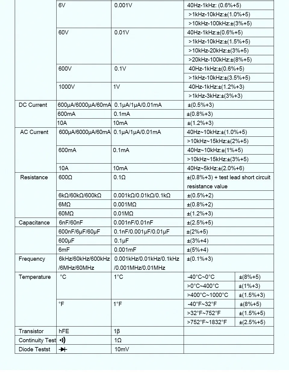 UNI-T UT801 UT802 UT803 Bechtop цифровой мультиметр AC DC Напряжение измеритель тока Сопротивление Емкость Частота Диод тестер