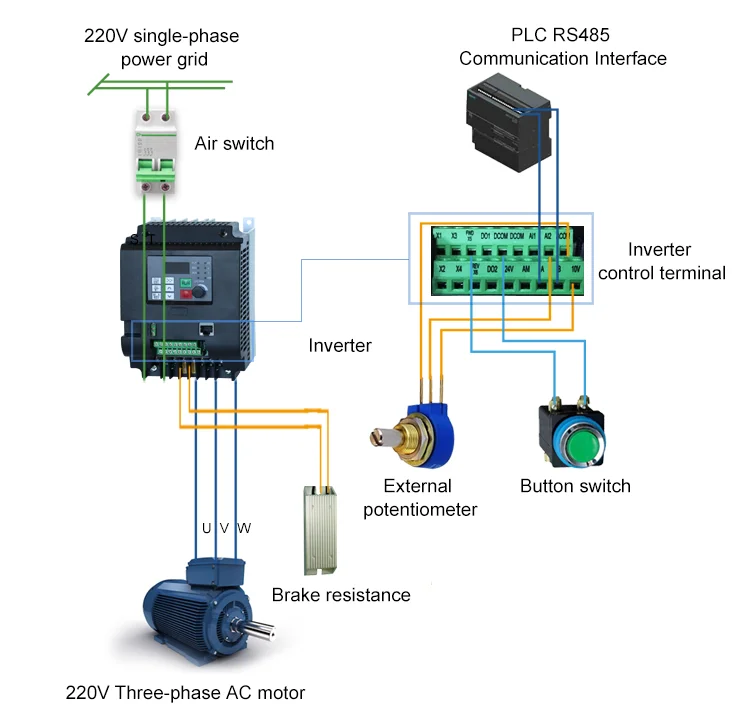 Computers e Electronics