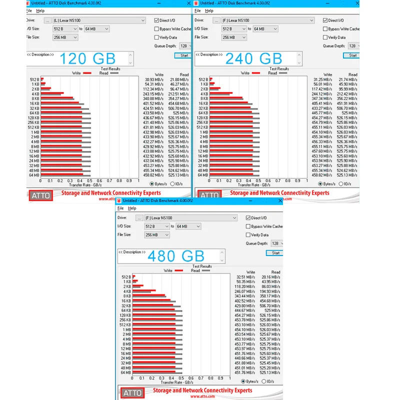 Lexar hdd SSD Внутренний твердотельный диск Жесткий диск SSD SATA 3 2," 520 МБ/с./с 128 ГБ версия для ноутбука настольный компьютер