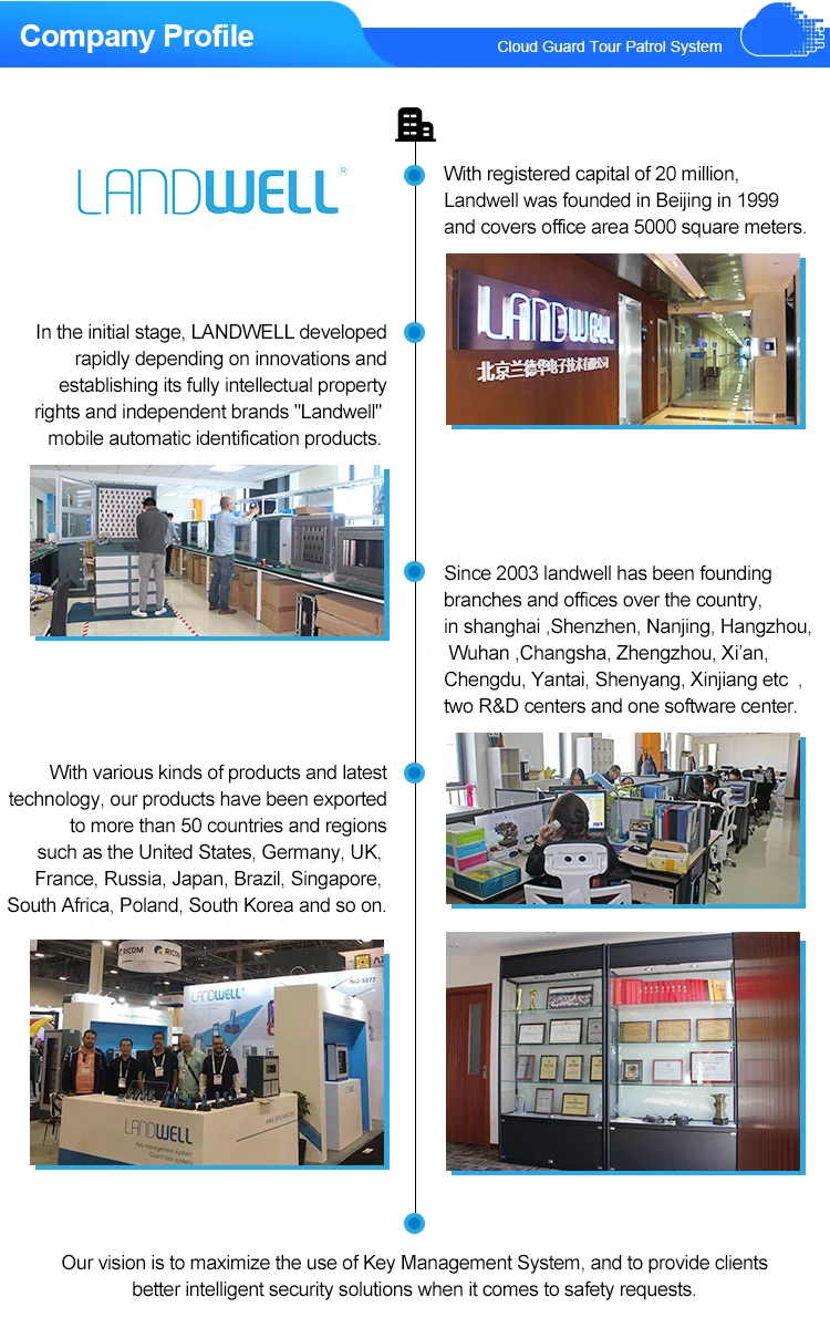 LANDWELL Intelligent Guard Тур патруль