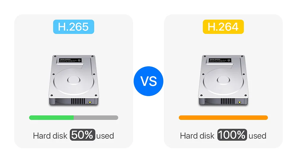 H. view 4k câmera ip poe h.265