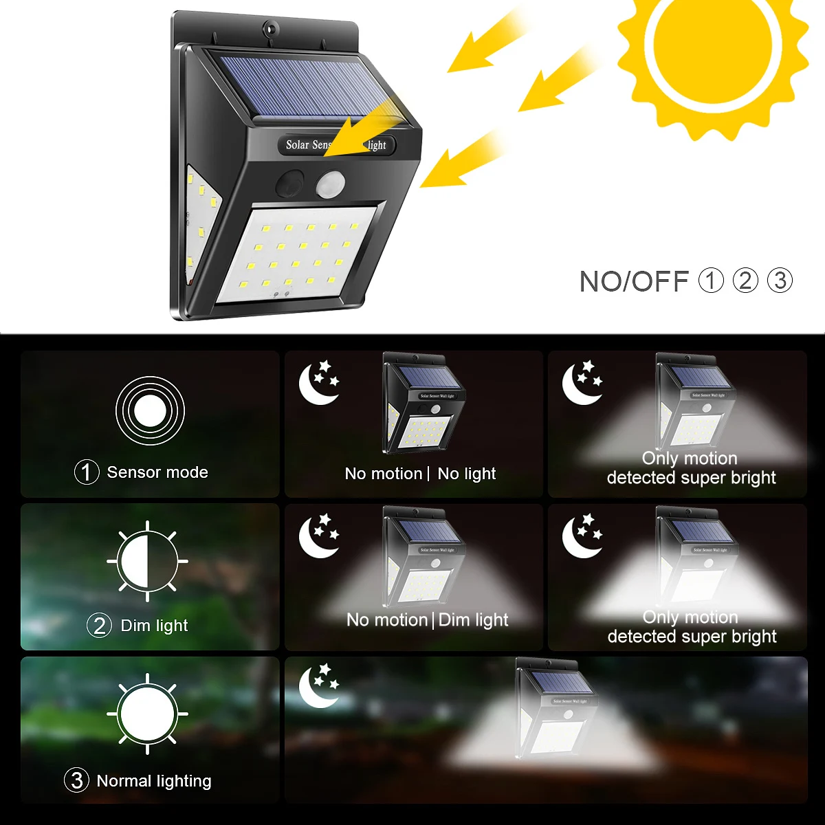 DIDIHOU 30/40 светодиодный солнечный Мощность лампа движения PIR Сенсор 1/2/4 шт. светодиодный настенный светильник на открытом воздухе Водонепроницаемый энергосберегающие сад лампа безопасности