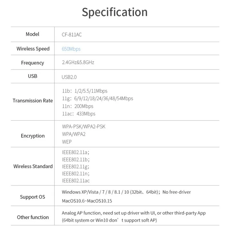 Cf-811ac Двухдиапазонная Usb беспроводная сетевая карта 650 м Мини Портативный Wifi настольный компьютер передача сигнала
