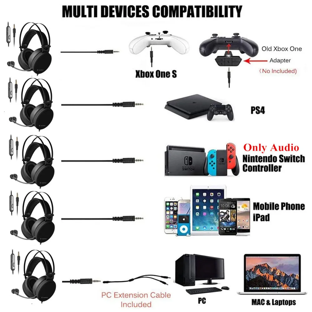 Xiberia NUBWO N2/N7/N12 PS4 гарнитура Игровые наушники Стереогарнитура Bass ПК Наушники с