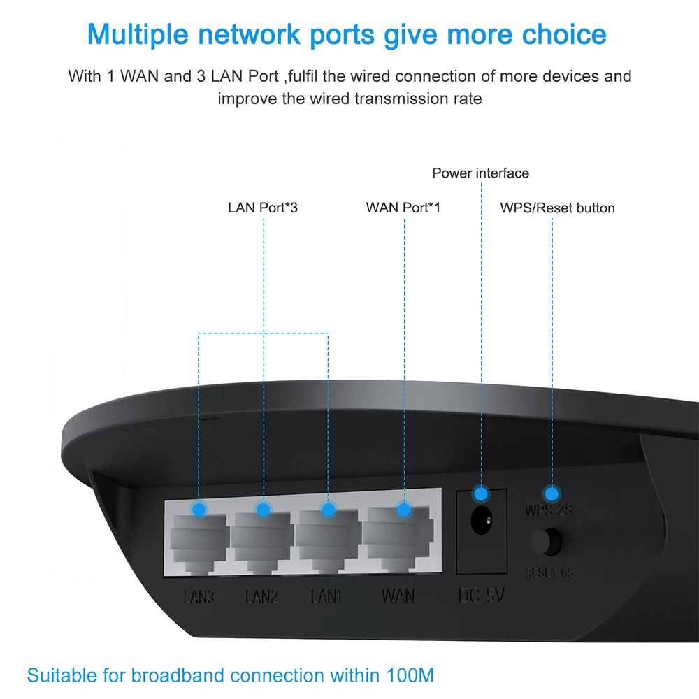 Wi Fi роутер 300 Мбит/с 1WAN + 3LAN порты|Беспроводные роутеры| |
