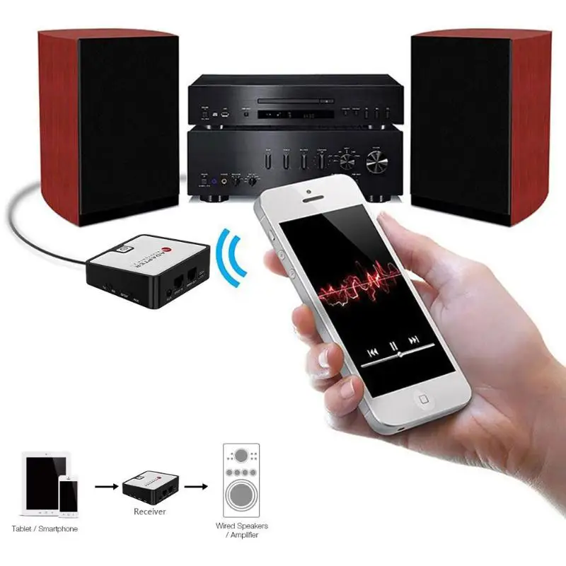 2 в 1 Bluetooth передатчик приемник беспроводной стерео аудио адаптер Bluetooth приемник SPDIF AUX 3,5 мм для динамика
