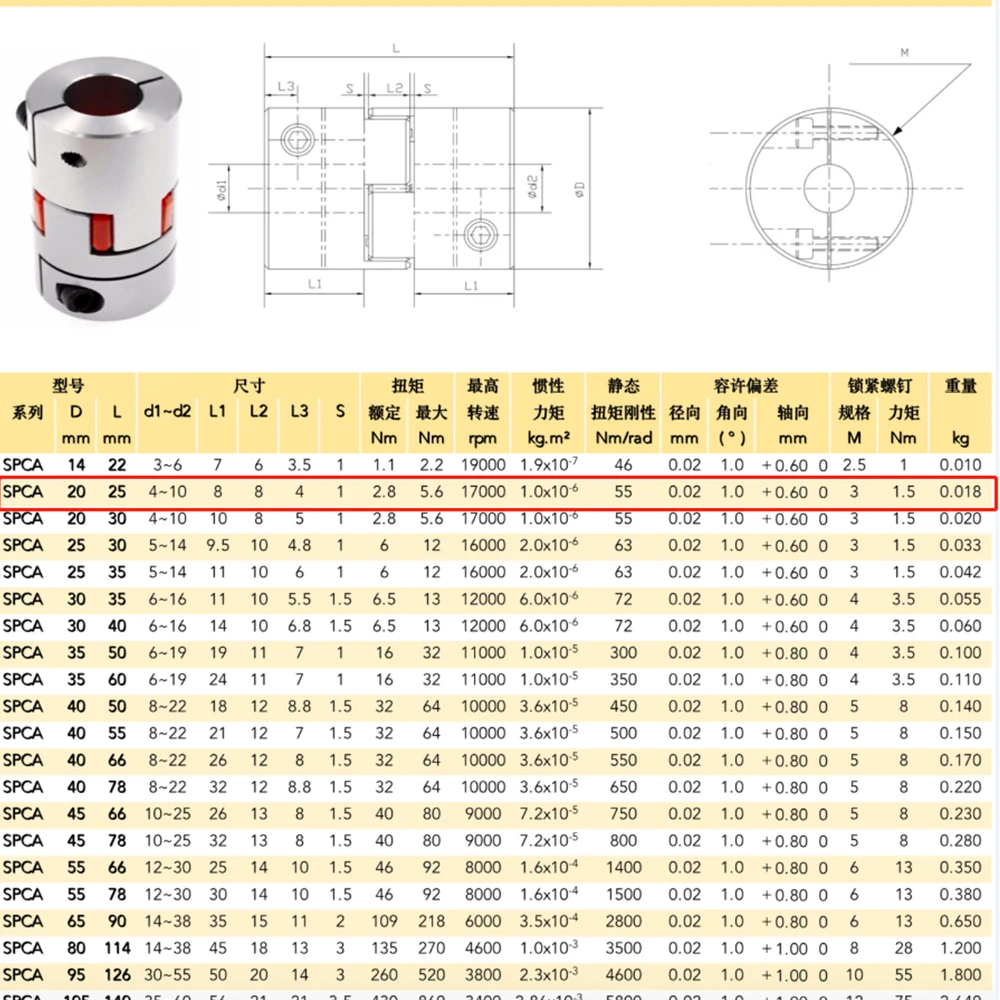 D20L25 Spider Motor Coupler Aluminium Fexible Jaw Coupling 5x8mm 3mm 4mm 5mm 6mm 6.35mm 7mm 10mm D20L25 Spider Motor Coupler Aluminium Fexible Jaw Coupling 5x8mm 3mm 4mm 5mm 6mm 6.35mm 7mm 10mm