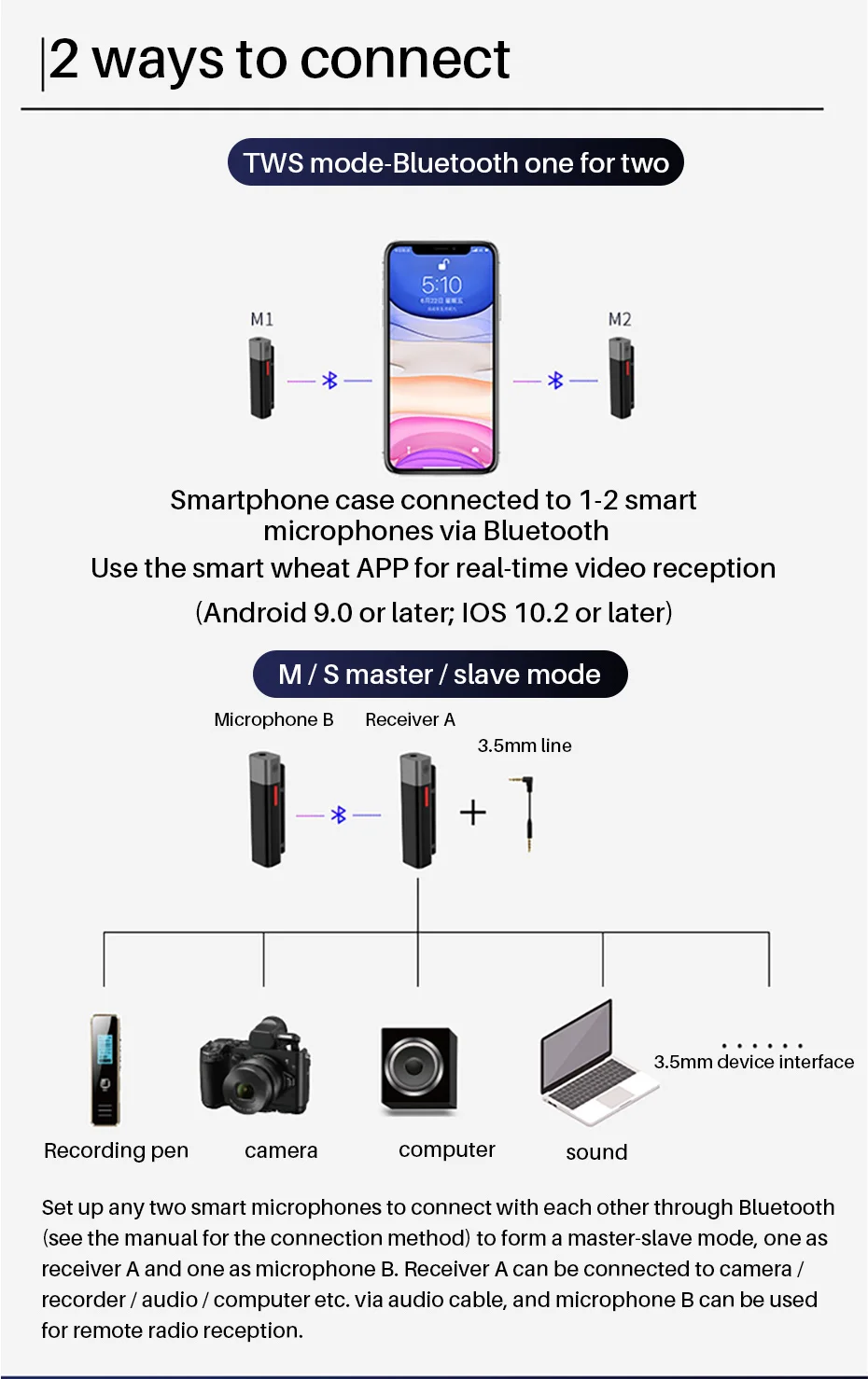 Sabinetek DSLR Smmartphone TWS записывает беспроводной микрофон в реальном времени видео аудио Vlog микрофон передатчик приемник микрофонная система
