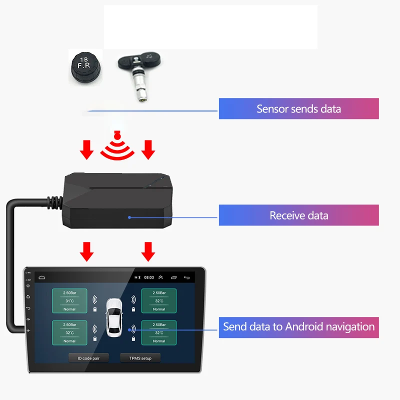 USB ȵ̵ TPMS Ÿ̾ з ͸ ý, ÷ 溸 ý, 5V  , ȵ̵ ̼, ڵ , 4 