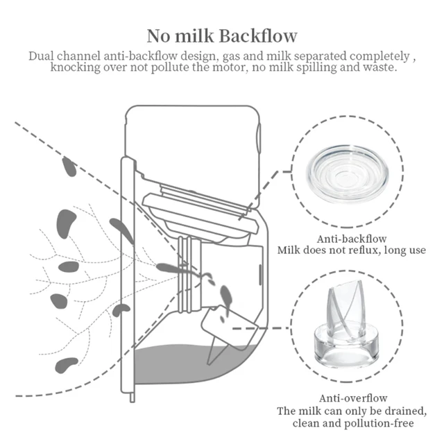 משאבת חלב אלחוטית קומפקטית 5