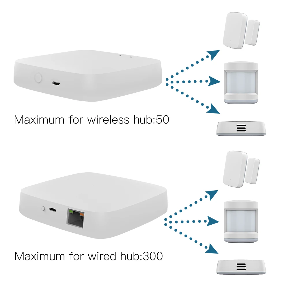 Controle de casa inteligente