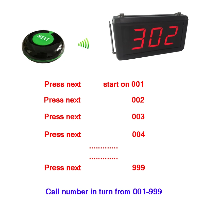 Система вызова из очереди со следующей кнопкой управления может добавить номер один на один и K-302 дисплей