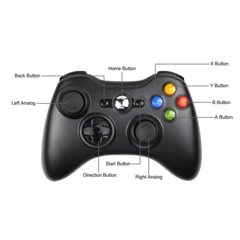   Ʈѷ е е ̽ƽ,  ȭƮ, Xbox360 Ʈѷ ̽ƽ 