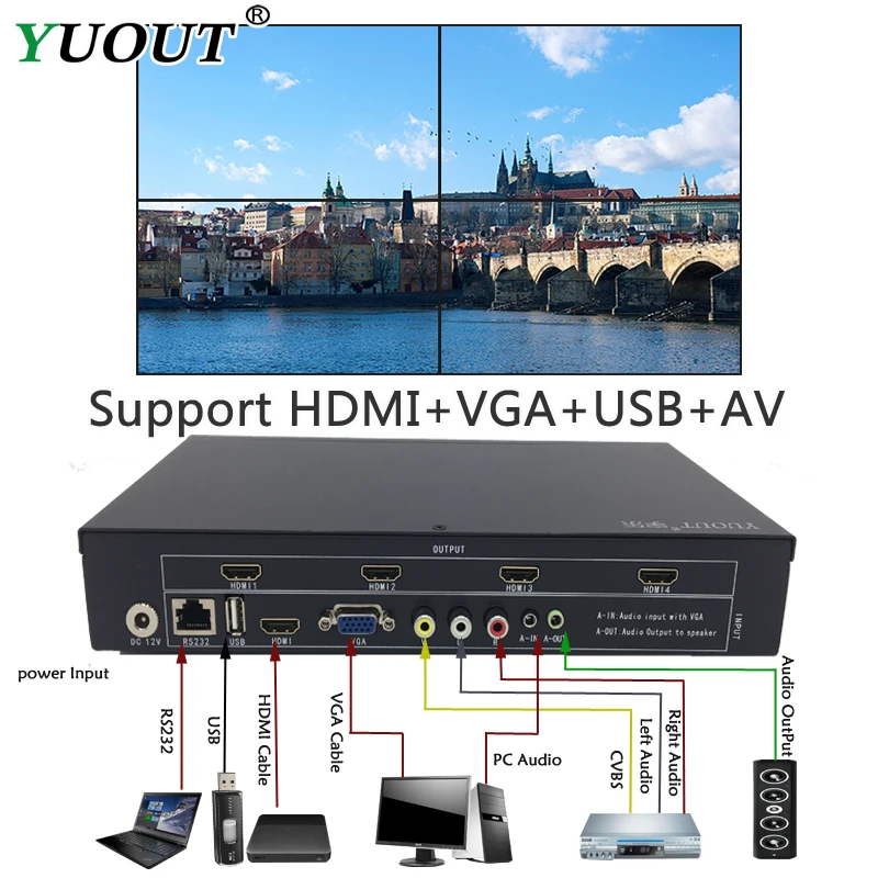 YD-VD04 видео настенный контроллер HDMI VGA AV USB процессор 2x2 четыре изображения прошивка изображения процессор 4TV показывает экран Сращивание