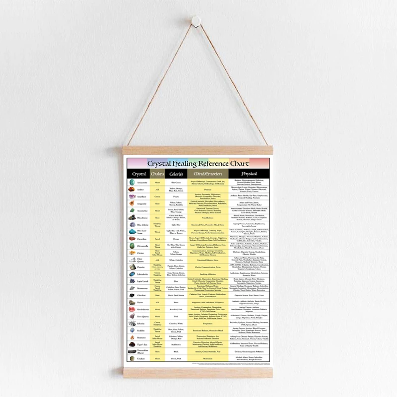 Healing Crystal Canvas Reference Chart